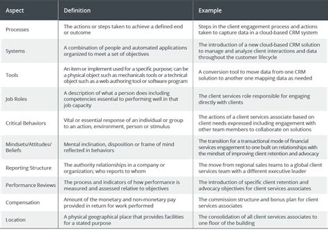 change impact analysis in testing|prosci 10 aspects of change.